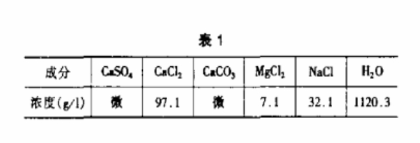制碱废液与盐化工中副产高低温盐试验