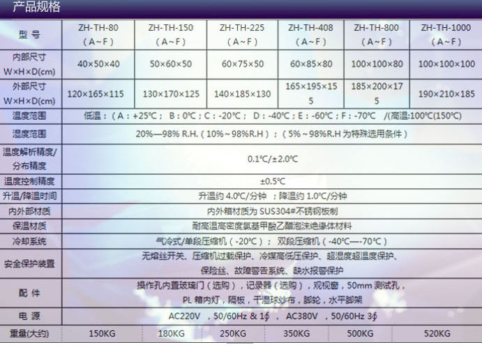 恒温恒湿试验箱箱参数表介绍