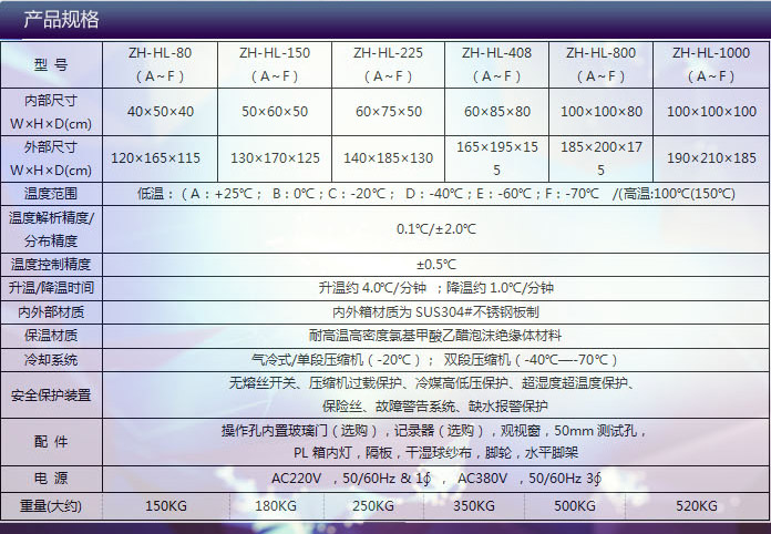 实验室专用恒温恒湿机参数表介绍