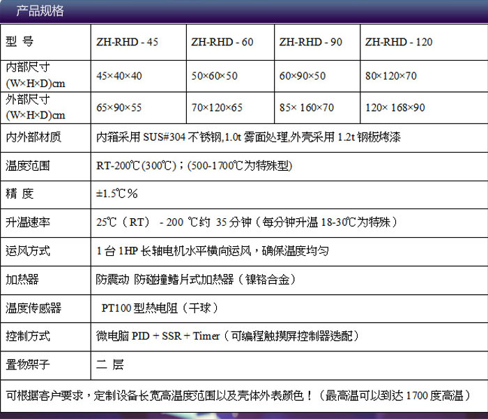 高温烤箱钕铁硼检测设备选型表介绍