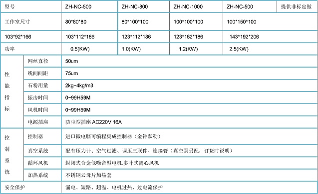 〖ZHYQ江苏〗IP5耐沙尘试验机
