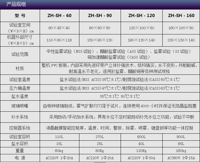 正航进口盐雾试验箱选型表介绍