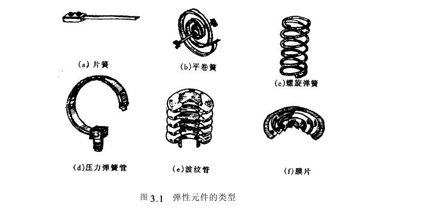 仪表弹性元件类型