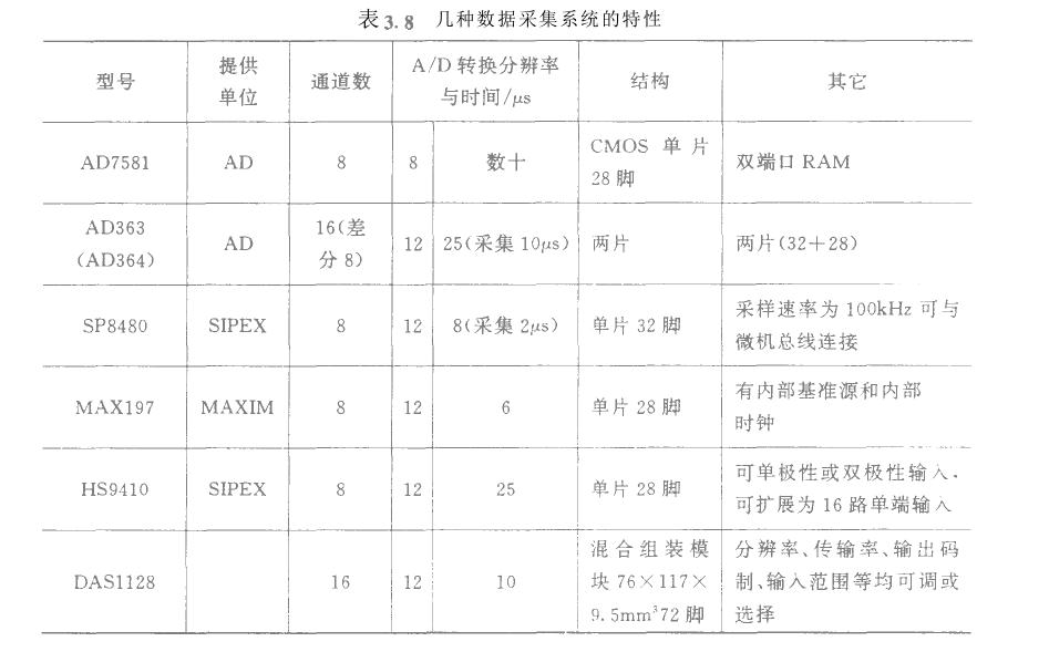 单片数据采集