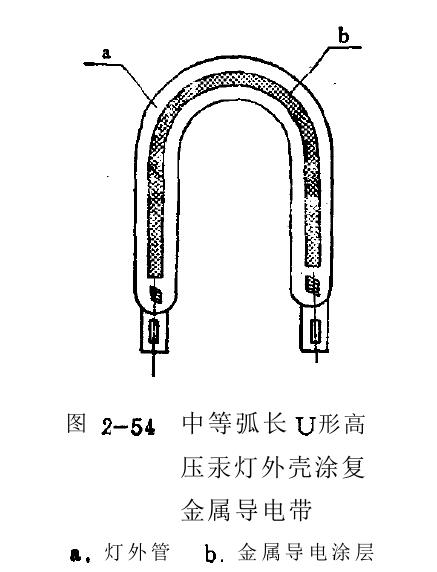 紫外线高压汞灯的结构特点