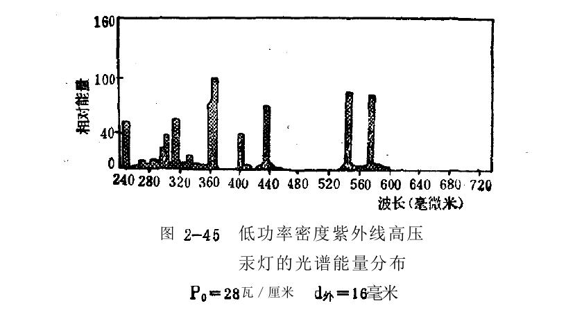 伍德氏玻璃