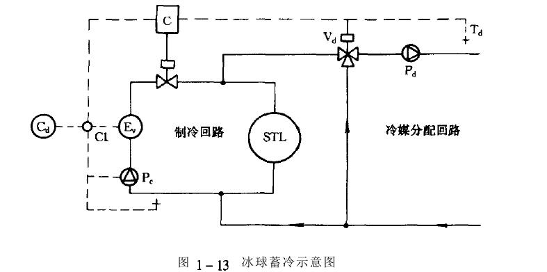 恒温恒湿试验房冰球式蓄冷系统