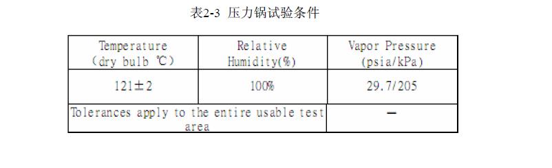模拟压力锅试验
