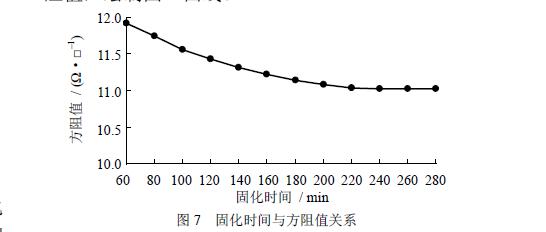电路板内埋电阻试验