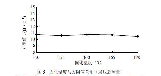 多层印制电路板