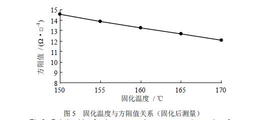 多层印制电路板内埋电阻