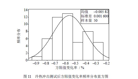 剖析多层印制电路板内埋电阻试验结果