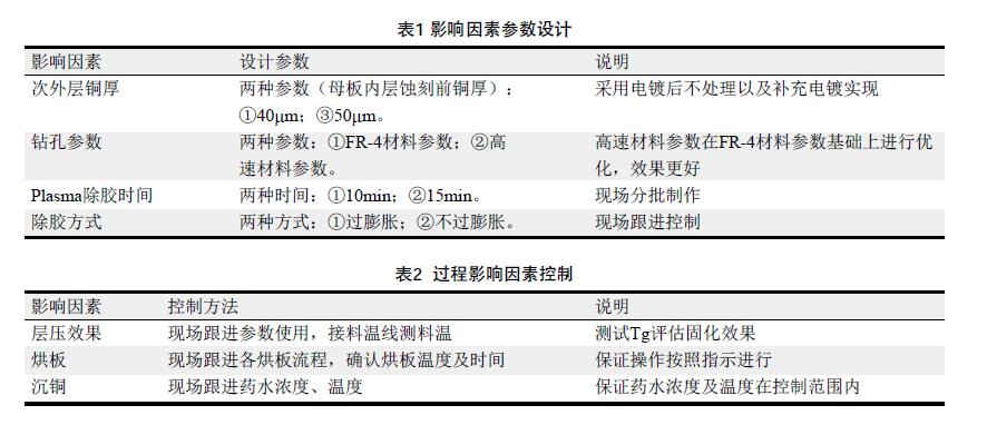 高速HDI板互连应力失效研究