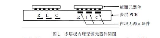 多层印制电路板内埋电阻