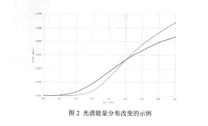 氮灯暴露试验条件控制