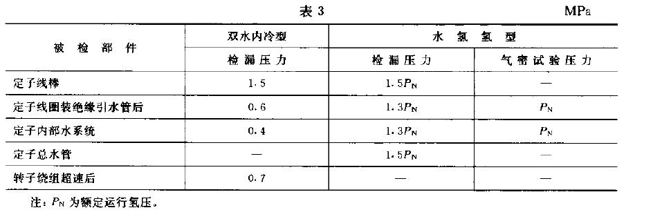 对绝缘电阻数值有严格要求的零部件或部位