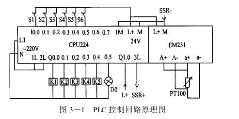 高低温试验箱微机控制系统