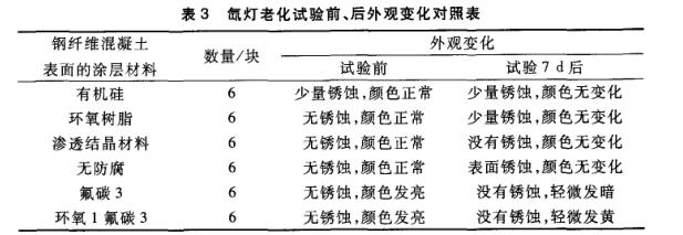 钢纤维混凝土腐蚀试验实例