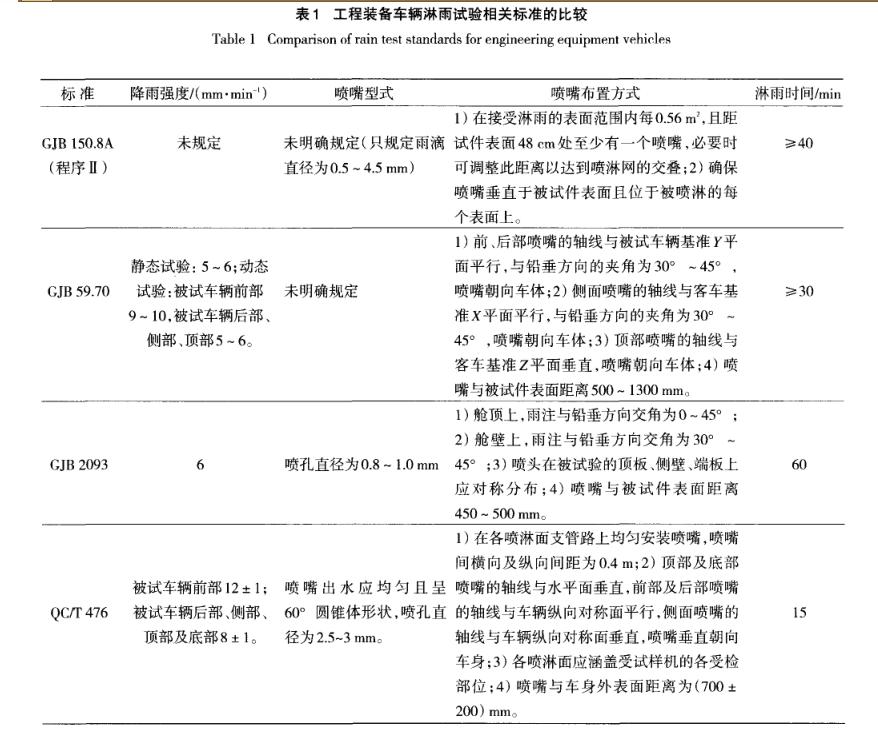 工程装备车辆淋雨试验室设计