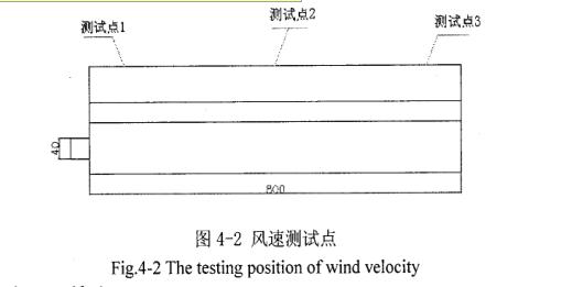 凹印机干燥箱试验过程介绍