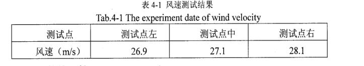 凹印机干燥箱试验内容