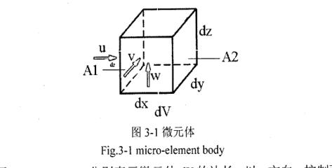 凹印机干燥箱热风运动