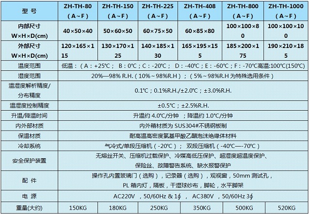 上海恒温恒湿箱