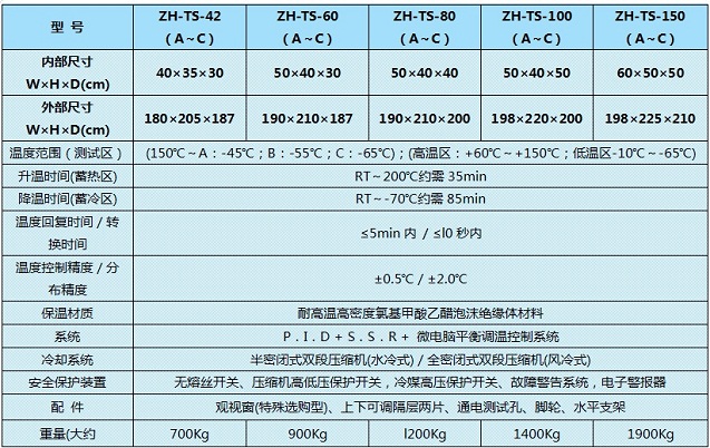 冷热冲击-客户满意度