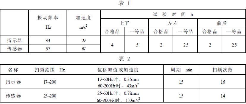 正航整理拖拉机、内燃机用弹簧管式温度表产