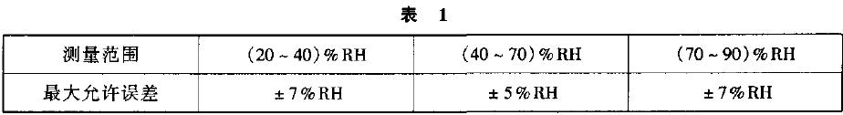 其湿度示值误差不超过表1 的规定
