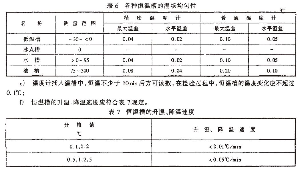 试验用恒温槽的温场均匀性应符合表6规定