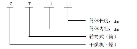 机体右侧的为右传动（见图2）。