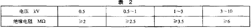 备中电器回路的绝缘电阻应符合表2 的规定